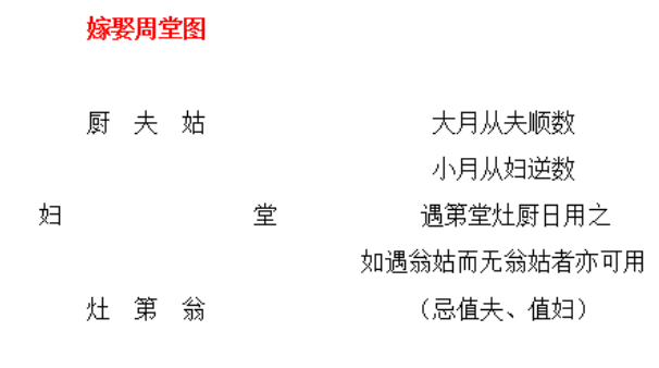 2025年03月20日(农历二月廿一)是否为结婚黄道吉日 办婚礼合适吗？