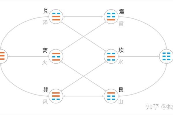 六爻占卜与风水命理的联系