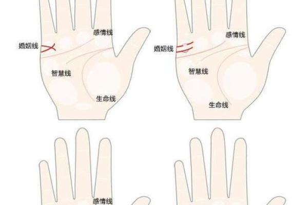 解读手相：何时能遇见命中注定的TA