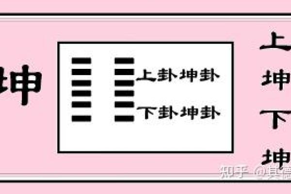 六爻占卜中坤卦的影响与分析