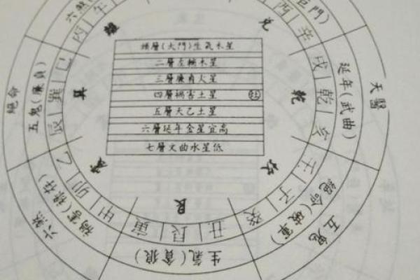 解密风水阳宅布局与运势提升的奥秘