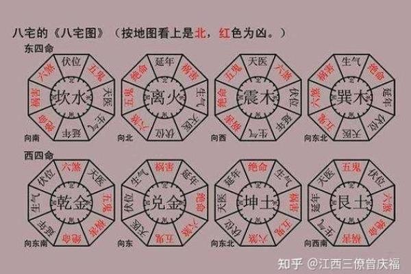 解密风水阳宅布局与运势提升的奥秘