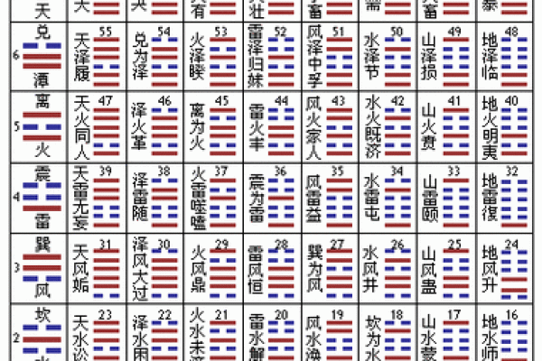 六爻占卜中“官鬼”的含义与应用