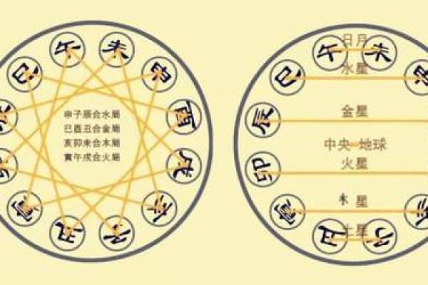 方成竹命理中的五行与八字配对技巧
