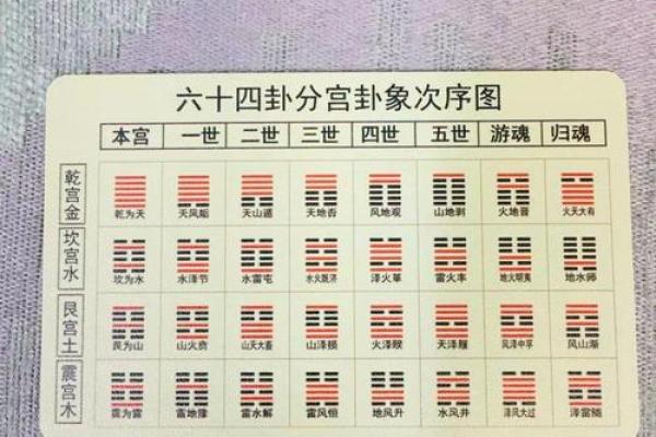 六爻占卜的卦象与变化解析