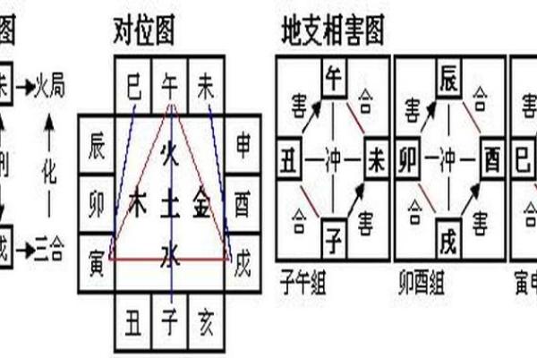男人八字天干地支多合解析：揭示命运中的和谐与冲突