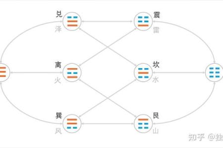 六爻占卜与风水命理的联系