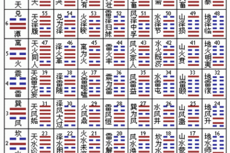 六爻占卜中“官鬼”的含义与应用