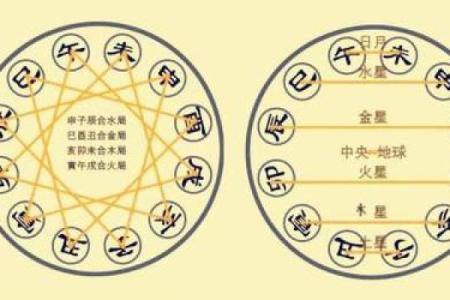 方成竹命理中的五行与八字配对技巧