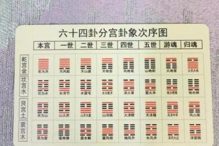 六爻占卜的卦象与变化解析