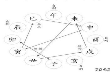 男人八字天干地支多合解析：揭示命运中的和谐与冲突