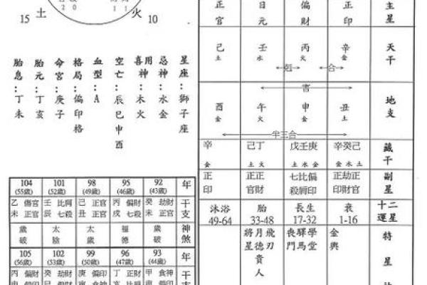 天干相对月份的文化与命理意义
