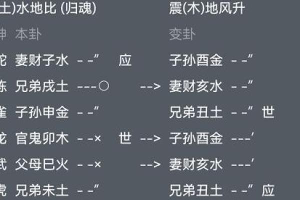 如何通过六爻占卜解读生活中的疑惑