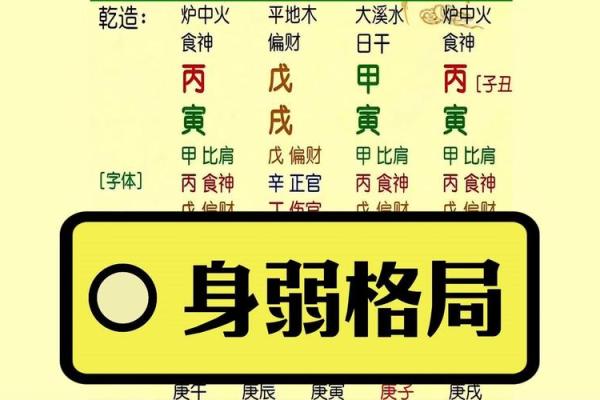 解决八字身弱无印困境的实用方法