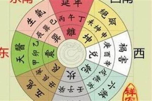 五行火元素的代表色彩与风水运势解析