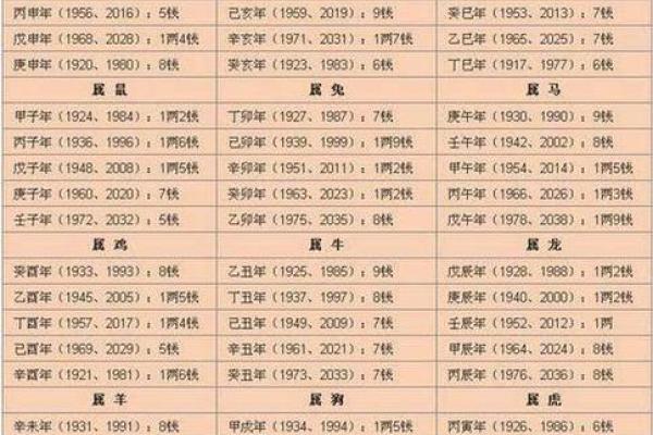 掌握生辰八字推算技巧，解读命运玄机