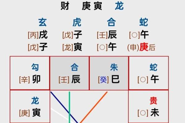 六壬排盘如何帮助你选择最佳投资时机