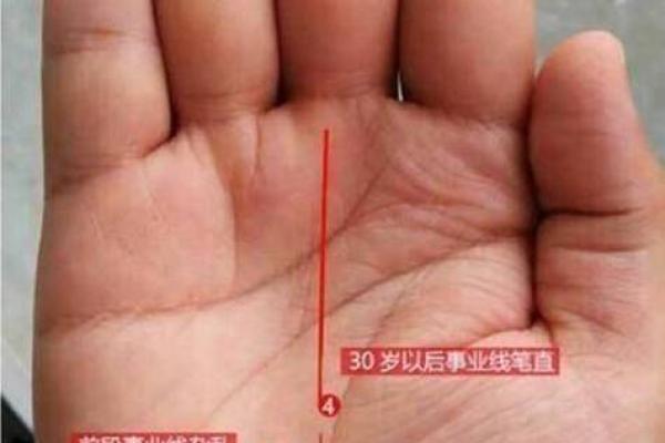 了解不同年龄段手相的变化规律