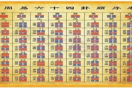 如何通过六爻占卜解读生活中的疑惑
