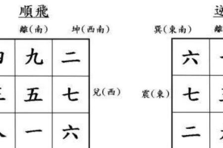六壬排盘如何帮助你选择最佳投资时机