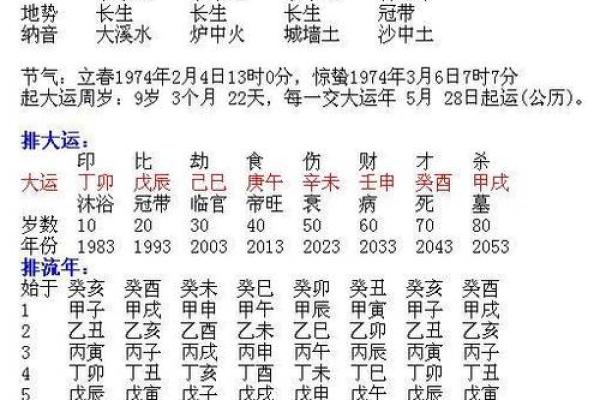 出生的属相与命运分析