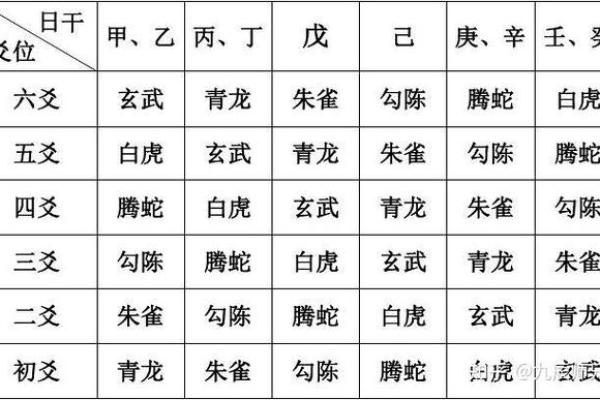 六爻占卜与时辰的关系探讨