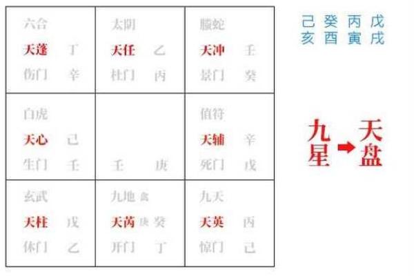 奇门遁甲的起源与发展历程