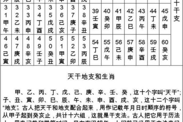 如何准确计算天干地支对应年份
