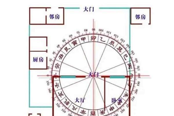 让风水阳宅带来好运：实用布局与技巧