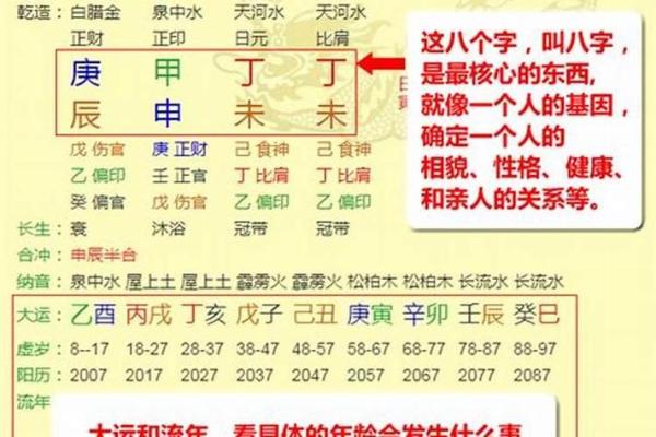 八字用神排盘解读：如何准确找出命运的关键因素