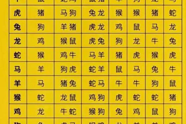 六壬排盘中的天干地支配合分析