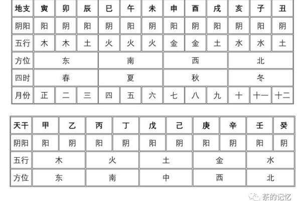 天干地支中的偏财运势差异探讨