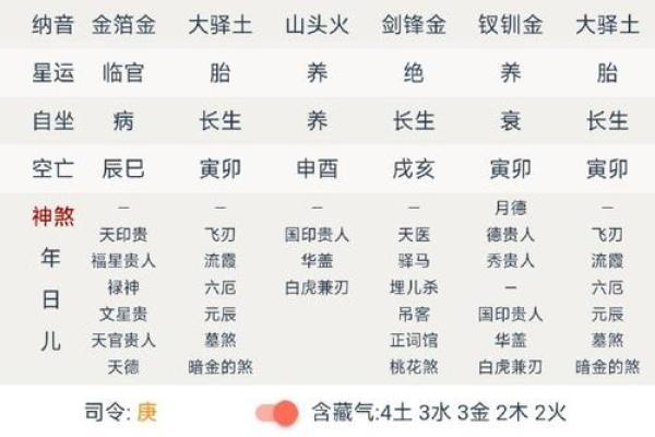 乾隆帝八字解析：命运如何影响清朝盛世的辉煌
