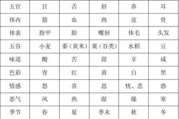 五行缺失查询表：如何通过五行分析找出自己的五行缺失情况