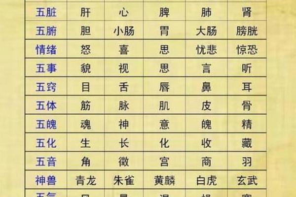 五行缺失查询表：如何通过五行分析找出自己的五行缺失情况