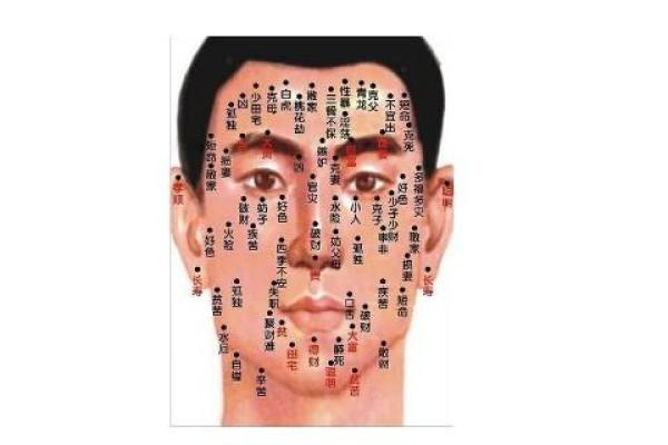 男性痣相风水：痣的位置和形态对运势的影响