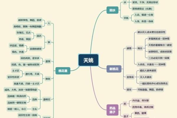 紫微斗数中的天同星与人际关系