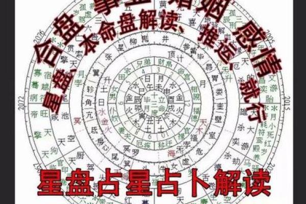 探秘功核命理：如何借助命理提升事业运与财富运