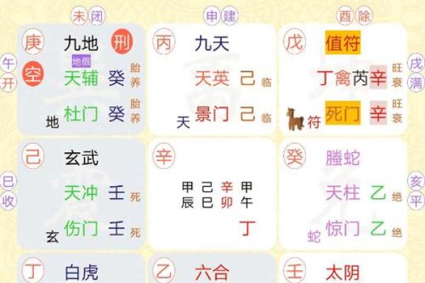 如何学习奇门遁甲的预测方法与技巧