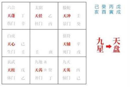 奇门遁甲的起源与发展历程