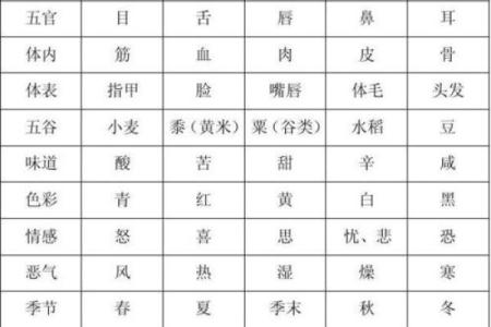 五行缺失查询表：如何通过五行分析找出自己的五行缺失情况