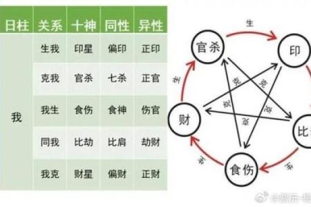 紫微斗数中的天同星与人际关系