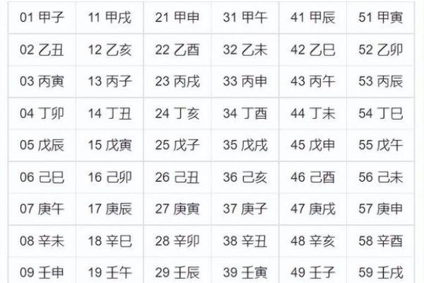 六壬排盘与个人成长的关系分析