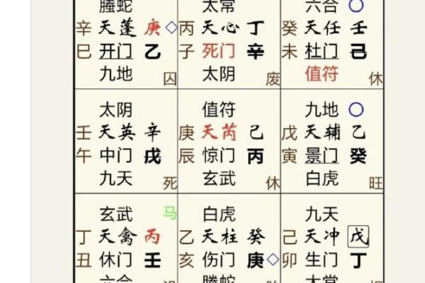 奇门遁甲与风水命理的关联分析
