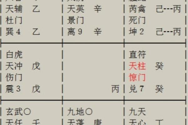 奇门遁甲与风水命理的关联分析