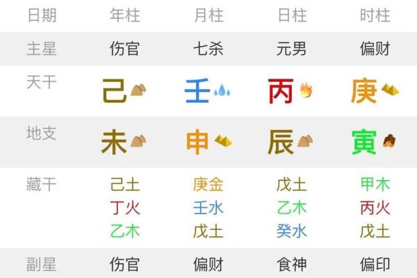 免费在线排盘，让八字分析更加精准和便捷