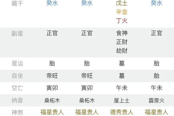 紫微斗数中的天月贵人运势解析