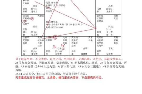 紫微斗数中的天月贵人运势解析