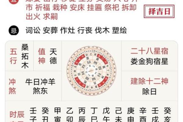 各大生肖冲煞的特征与解决方法