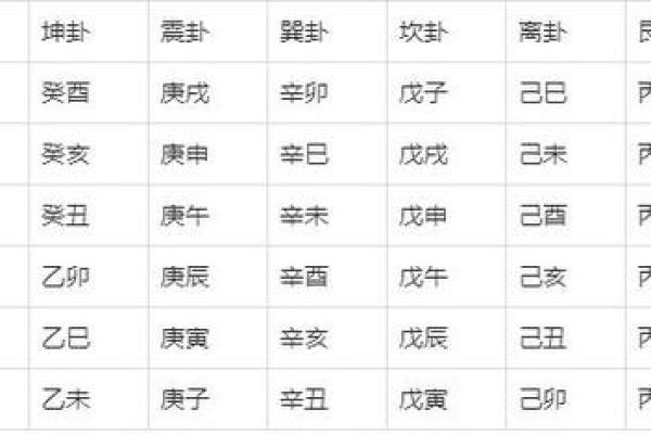 天干地支六十甲子规律与中国传统文化的深刻联系